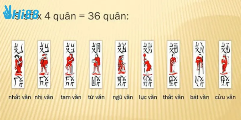 Các bước chơi game bài tổ tôm